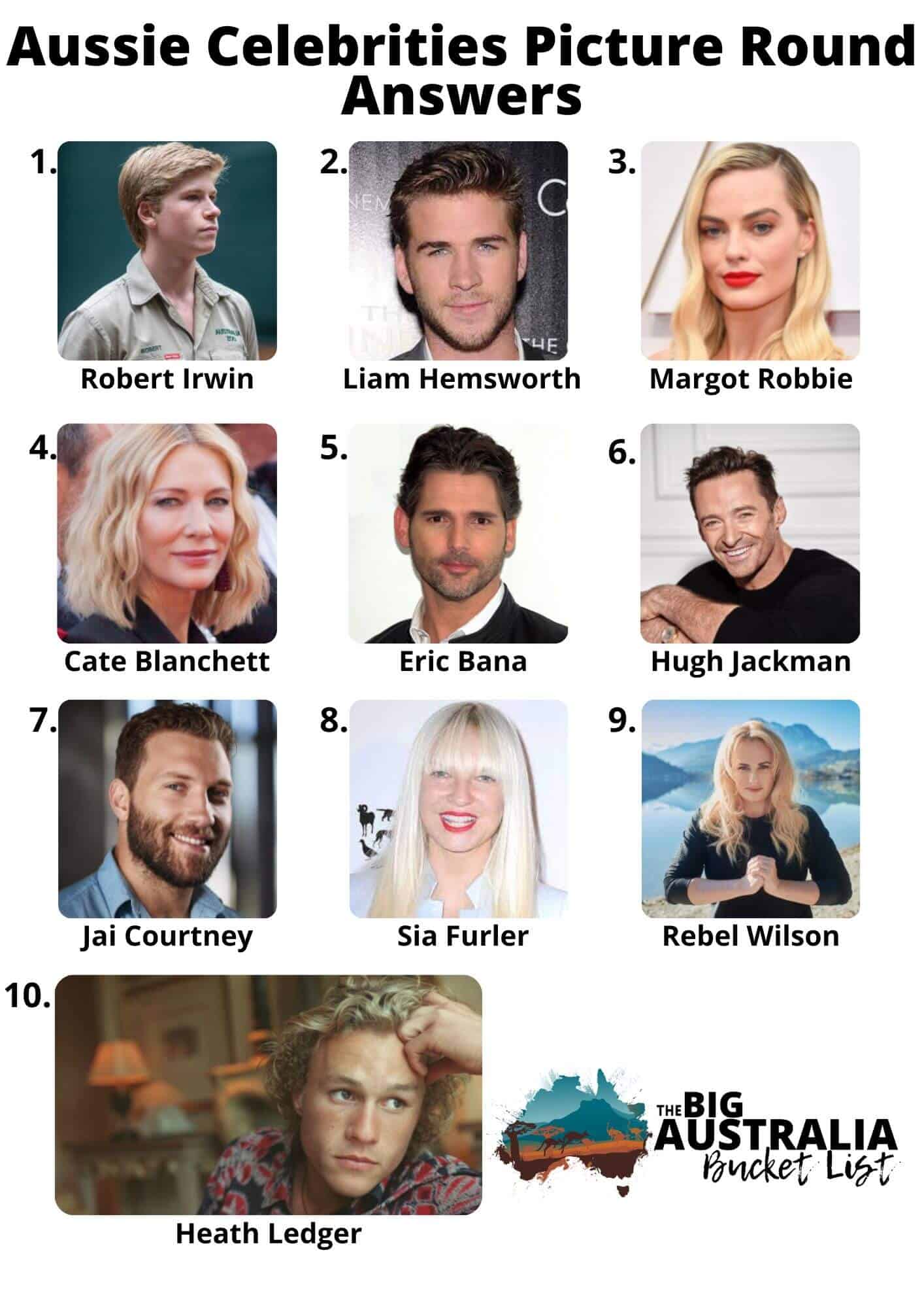 Australia Quiz - Australian Celebrities Picture Quiz Round and Answers