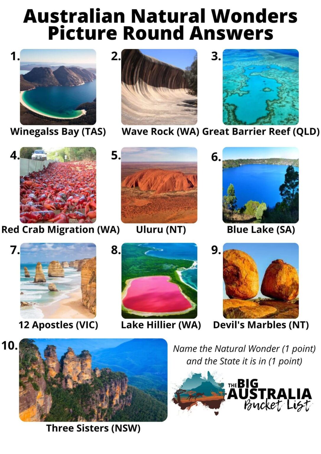 BIG Australia Quiz 180 Australian Trivia Q&As (+ 3 Picture Quizzes